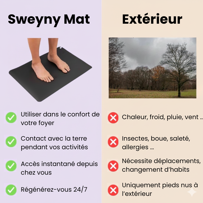 Sweyny™ Mat